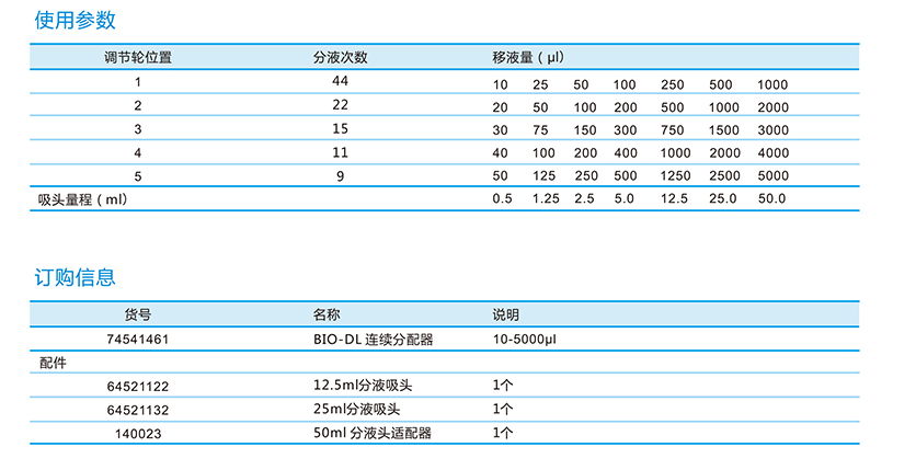 BIO-DL宝予德Stepper连续分液器